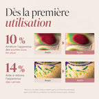 Patchs anti-cernes au PDRN